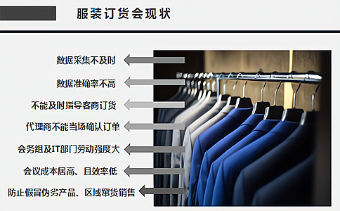 RFID应用于服装订货会