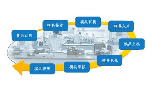 RFID模具管理.jpg RFID模具管理.jpg