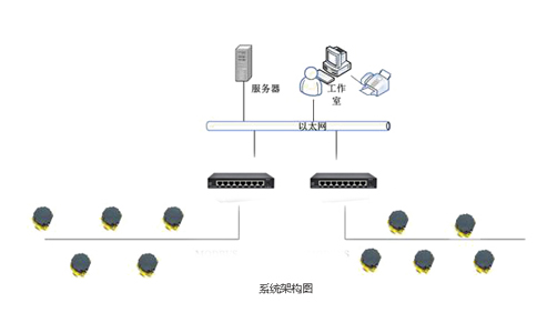 RFID工业产线1.jpg RFID工业产线1.jpg