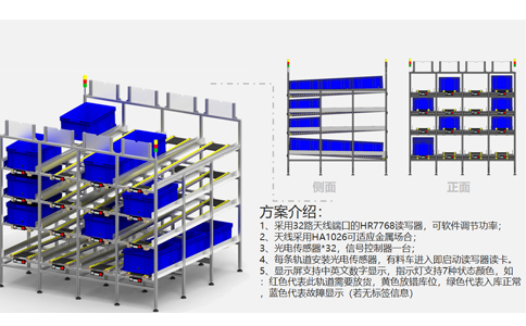 RFID智能工业产线 RFID智能工业产线