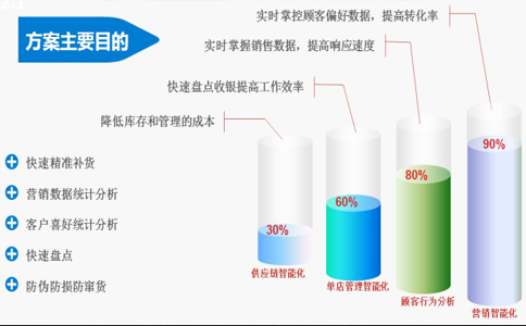 RFID智慧门店展示管理.jpg RFID智慧门店展示管理.jpg