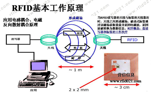 RFID高频工作原理.jpg