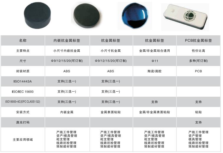 抗金属标签.jpg 抗金属标签.jpg