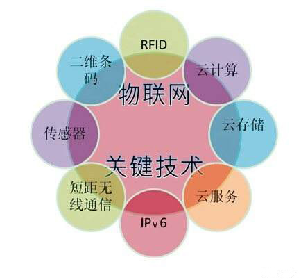 鐗╄仈缃戝叧绯诲浘.jpg 鐗╄仈缃戝叧绯诲浘.jpg