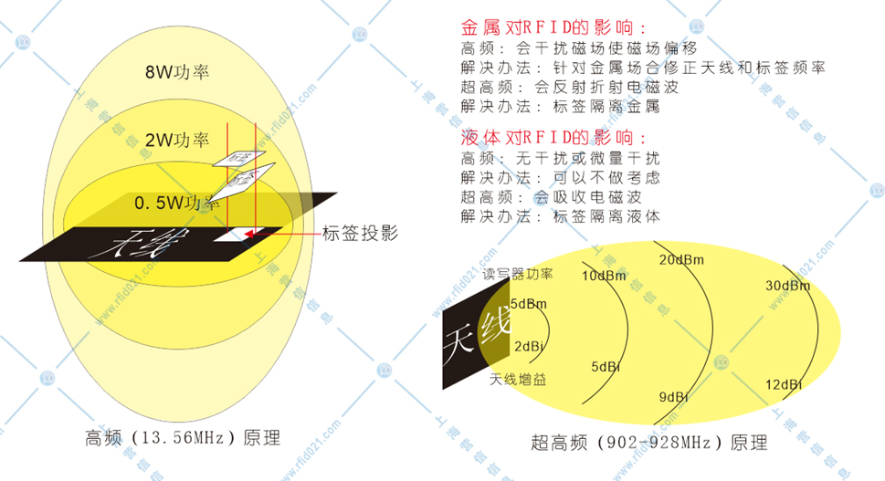 RFID原理.jpg RFID原理.jpg