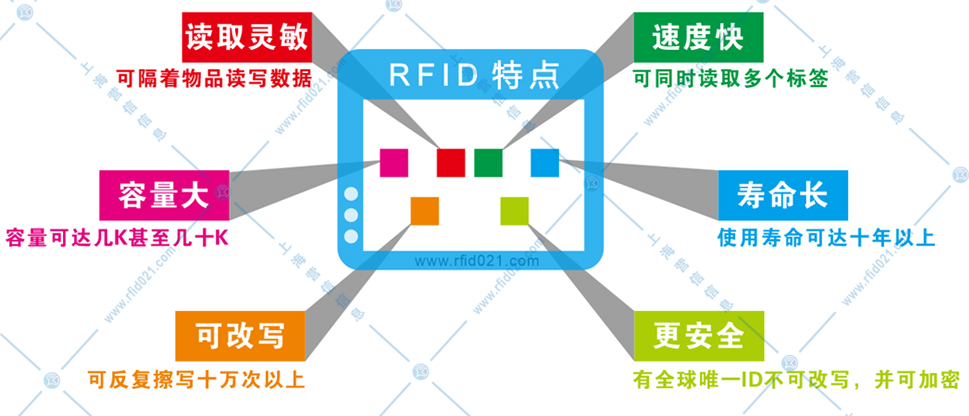 RFID优点.jpg RFID优点.jpg